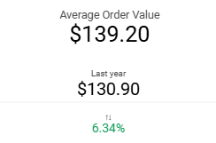 dashboard-google-analytics-looker-studio-ticket-medio