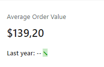 dashboard-google-analytics-power-bi-ticket-medio