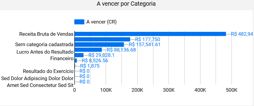 dashboard-omie-looker-studio-contas-a-vencer-por-categoria