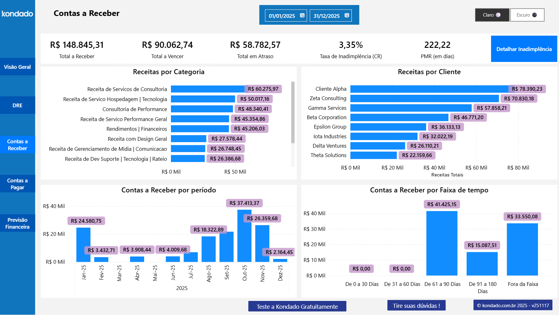 dashboard-conta-azul-power-bi-contas-a-receber