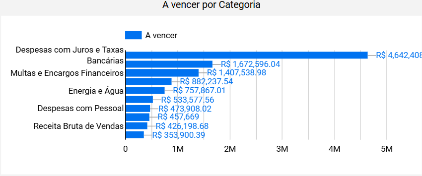 dashboard-omie-looker-studio-contas-vencer-por-categoria-contas-pagar