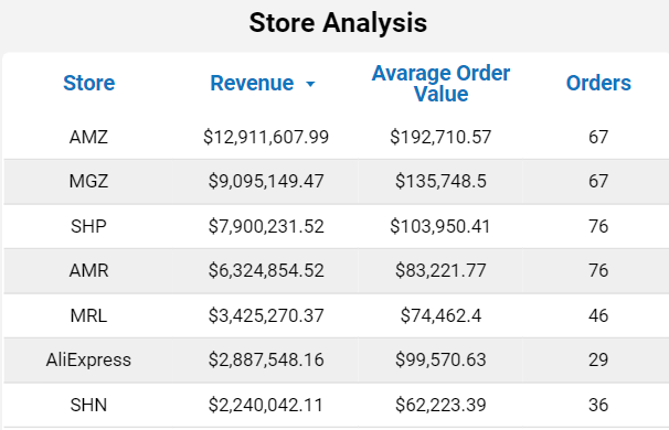 dashboard-vtex-looker-studio-analise-lojas