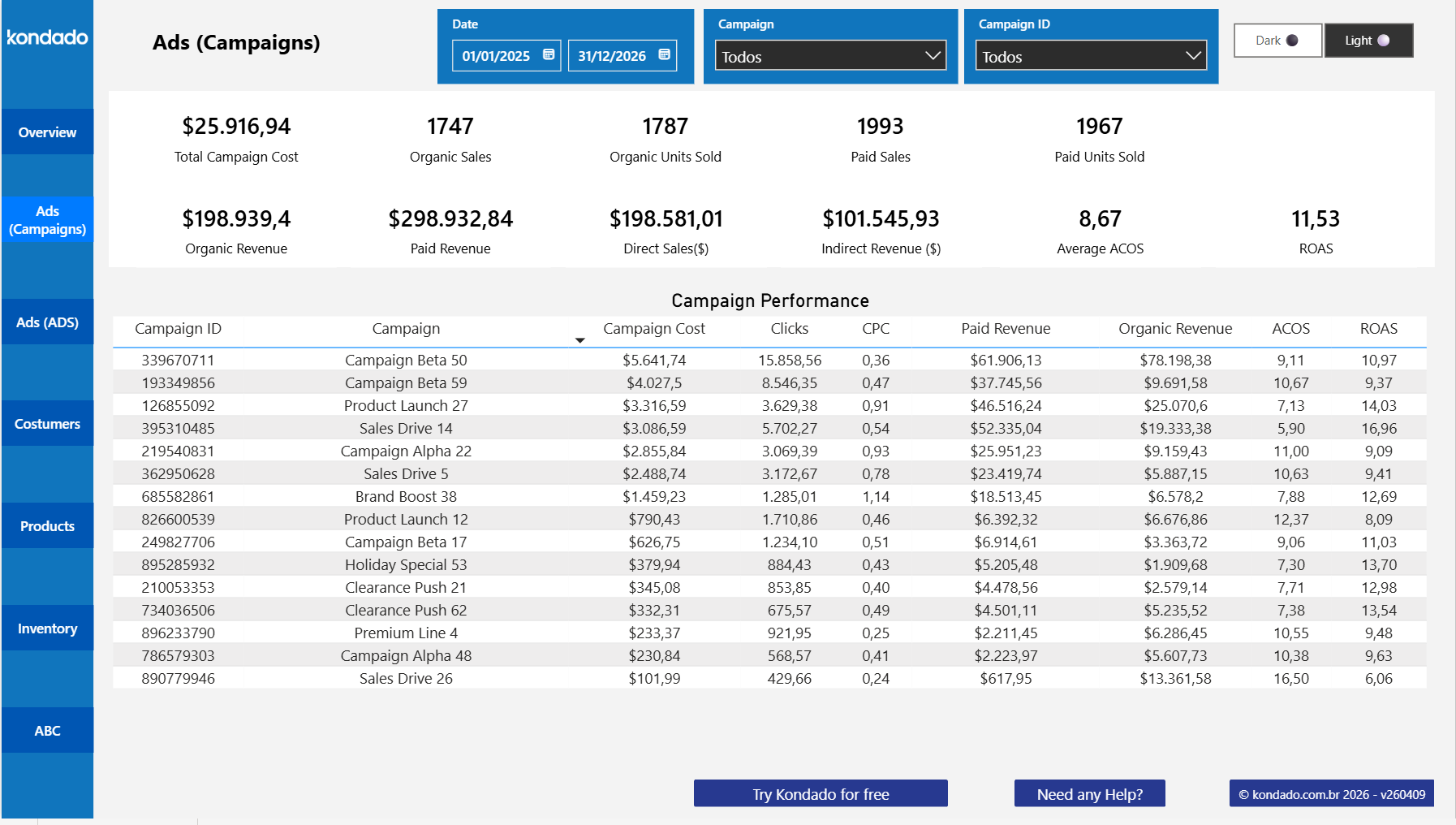 dashboard-mercadolivre-power-bi-anuncio-campanhas