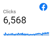 dashboard-facebook-looker-cliques