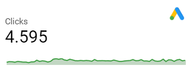 dashboard-google-looker-cliques