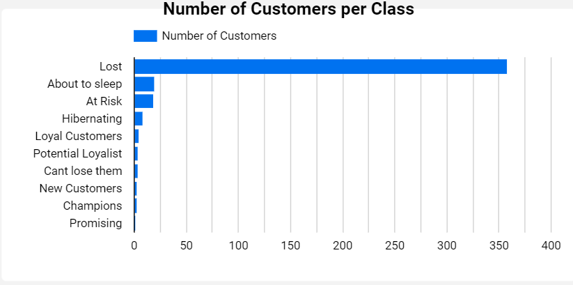 dashboard-vtex-looker-studio-clientes-classe