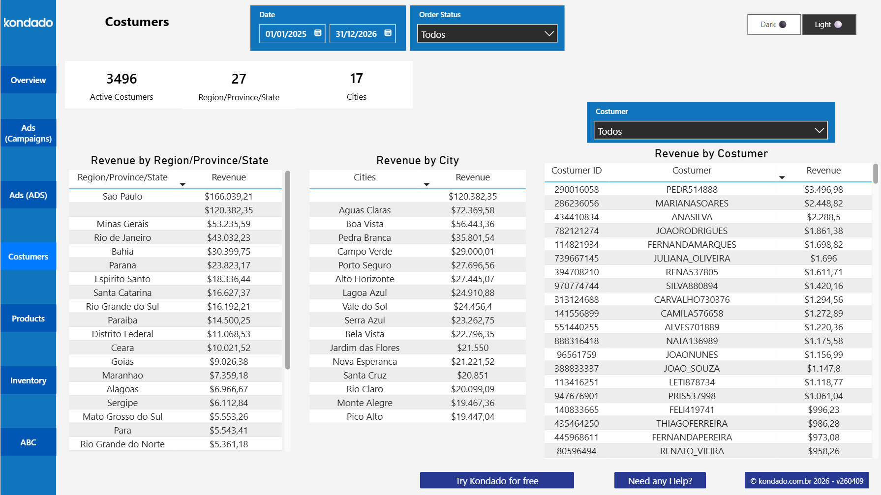 dashboard-mercadolivre-power-bi-clientes