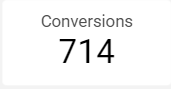 dashboard-google-looker-conversoes