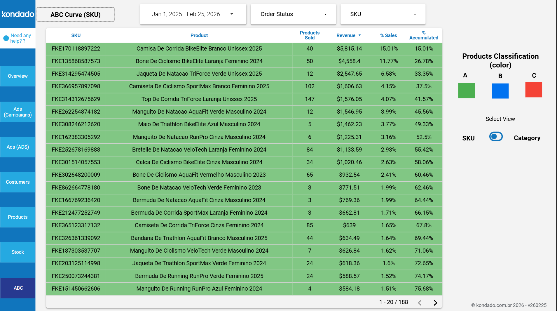 dashboard-mercadolivre-looker-studio-curva-abc