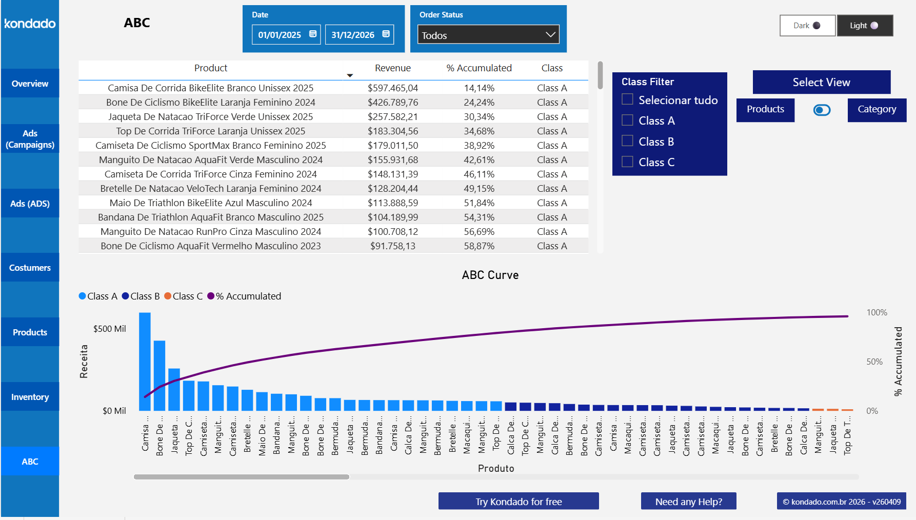 dashboard-mercadolivre-power-bi-curva-abc