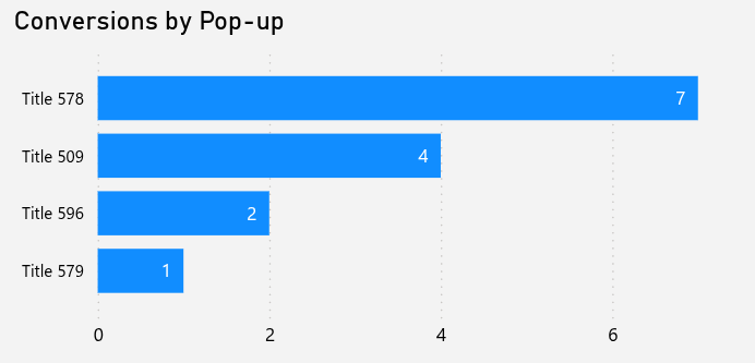 dashboard-rdstationmkt-powerbi-grafico-conversoes-pop-up