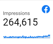 dashboard-facebook-looker-impressoes
