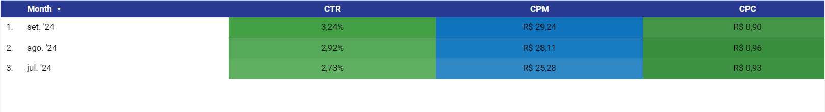 dashboard-google-tabela-de-metricas