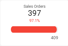 dashboard-vtex-looker-studio-pedidos-de-venda