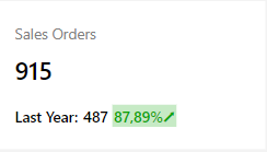 dashboard-vtex-power-bi-pedidos-de-venda