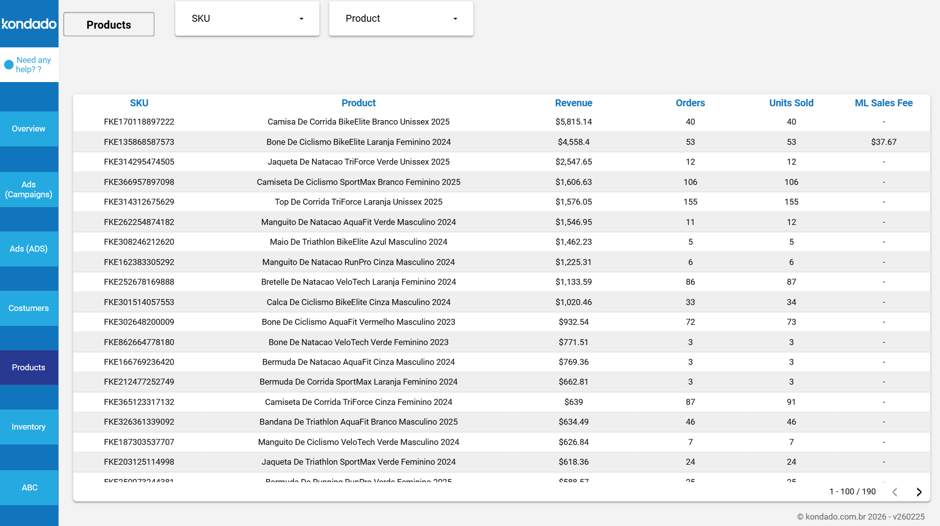 dashboard-mercadolivre-looker-studio-produtos