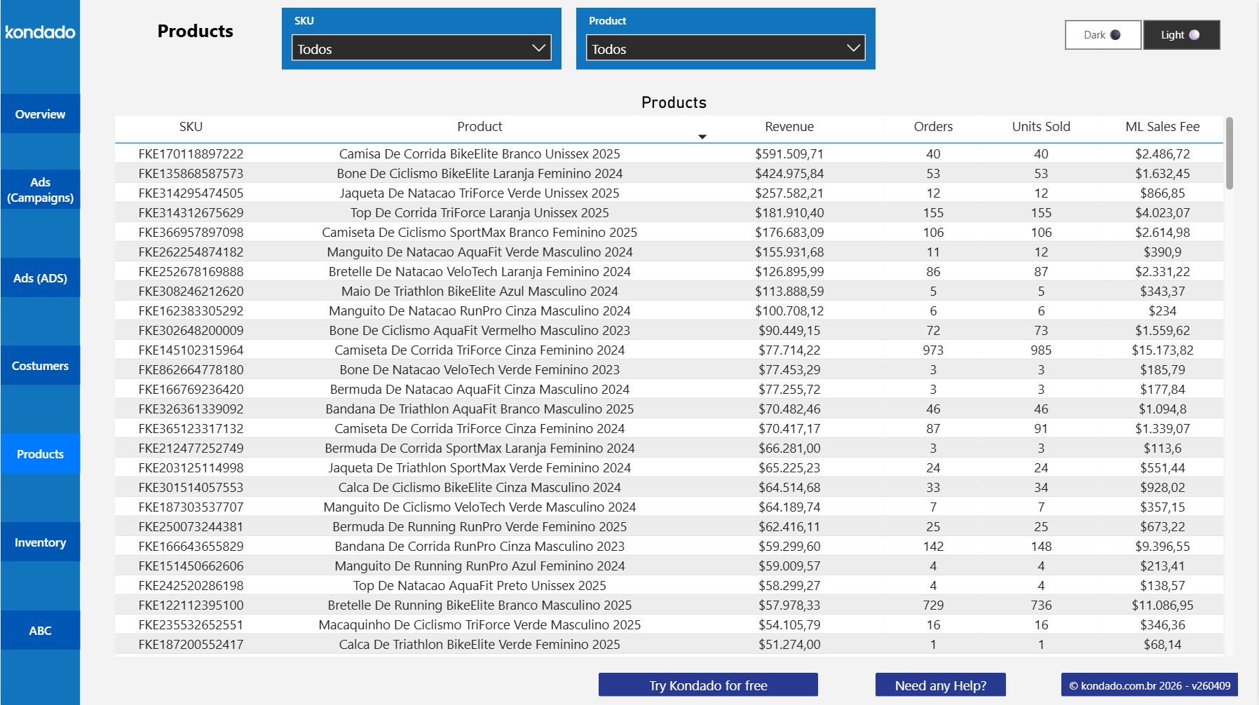 dashboard-mercadolivre-power-bi-produtos