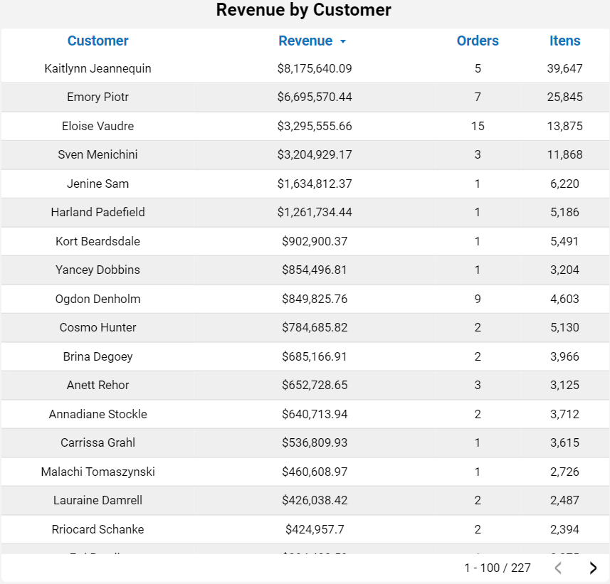 dashboard-vtex-looker-studio-receita-por-cliente