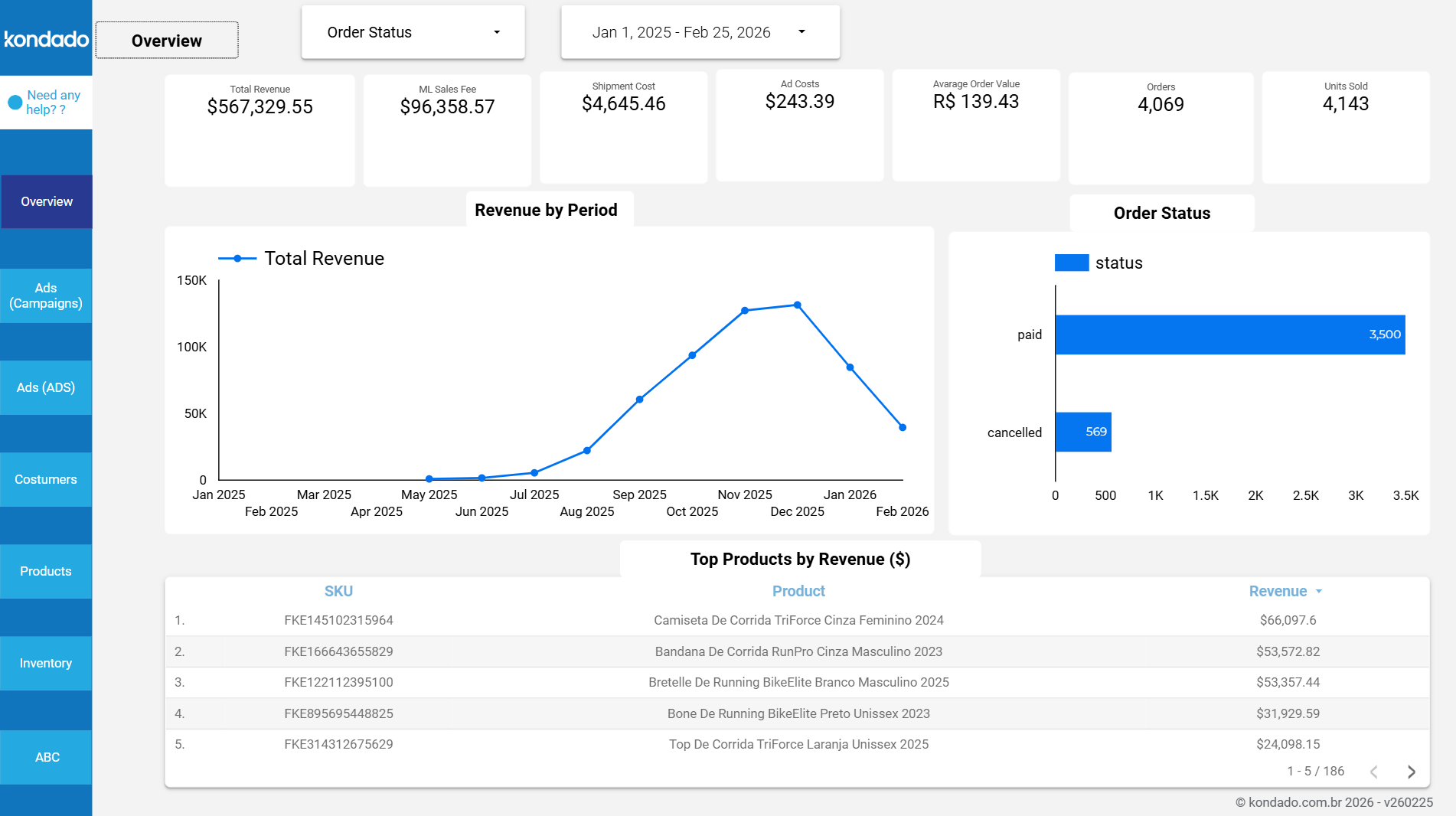 dashboard-mercadolivre-looker-studio