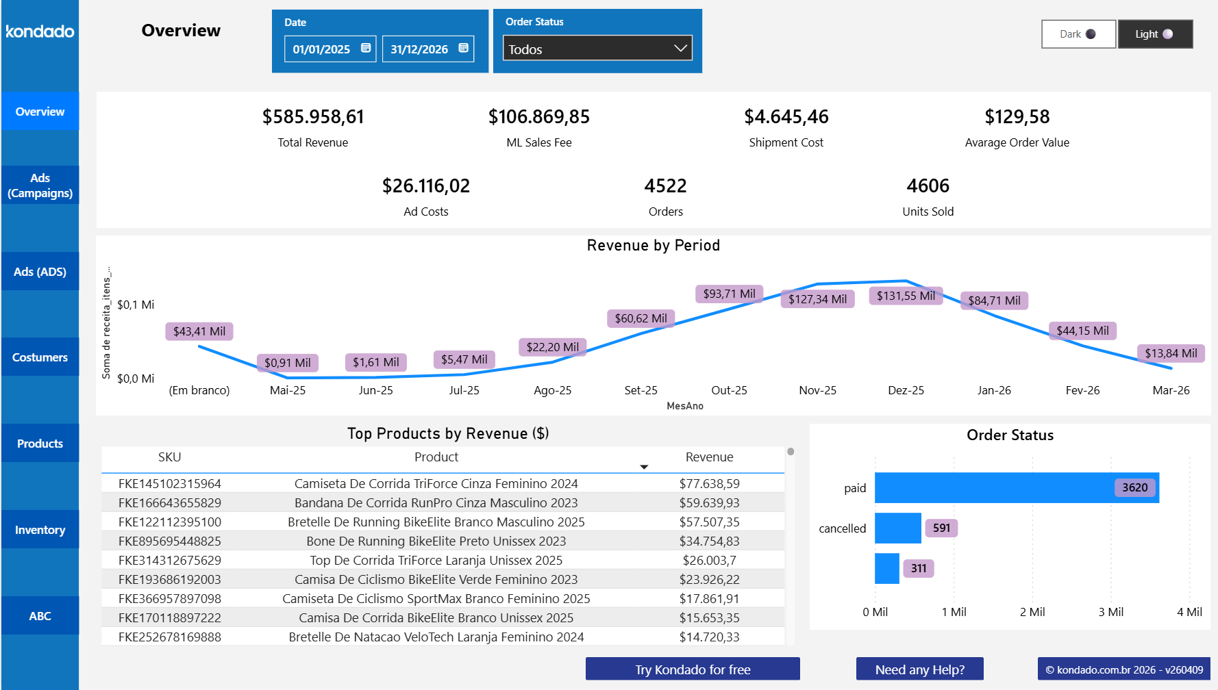 dashboard-mercadolivre-power-bi