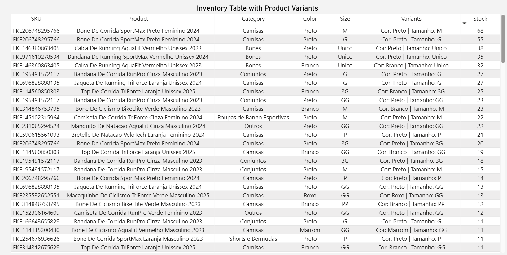 dashboard-mercadolivre-power-bi-tabela-estoque-com-variacao