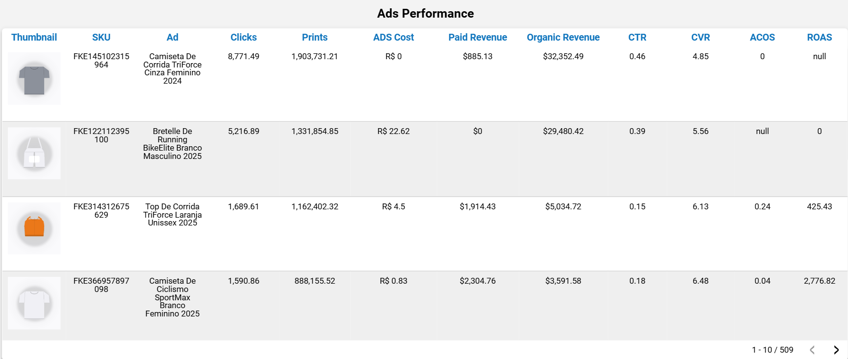dashboard-mercadolivre-looker-studio-tabela-performance-ads