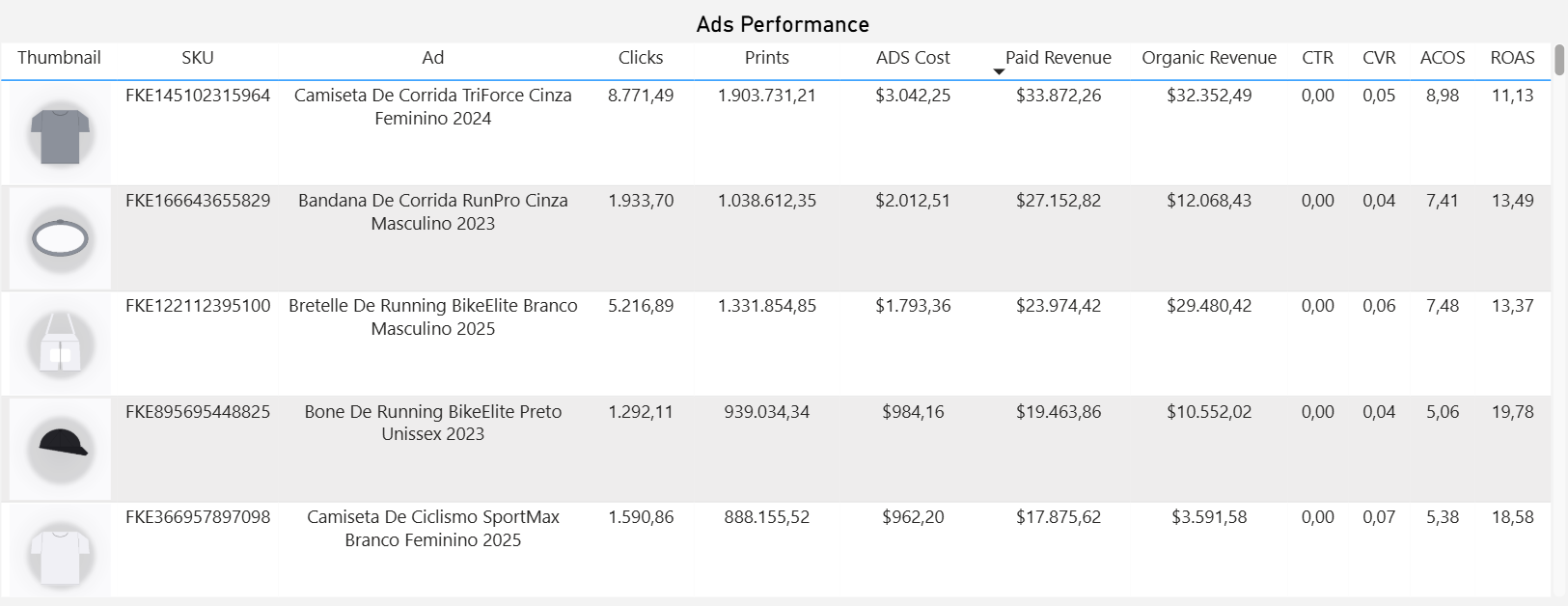 dashboard-mercadolivre-power-bi-tabela-performance-ads