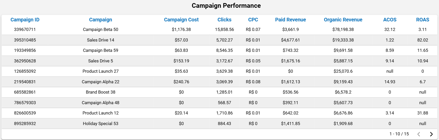 dashboard-mercadolivre-looker-studio-tabela-performance-campanhas