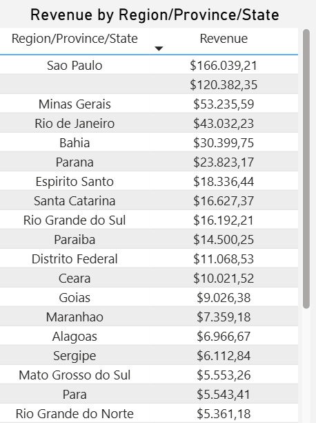 dashboard-mercadolivre-power-bi-tabela-receita-por-uf