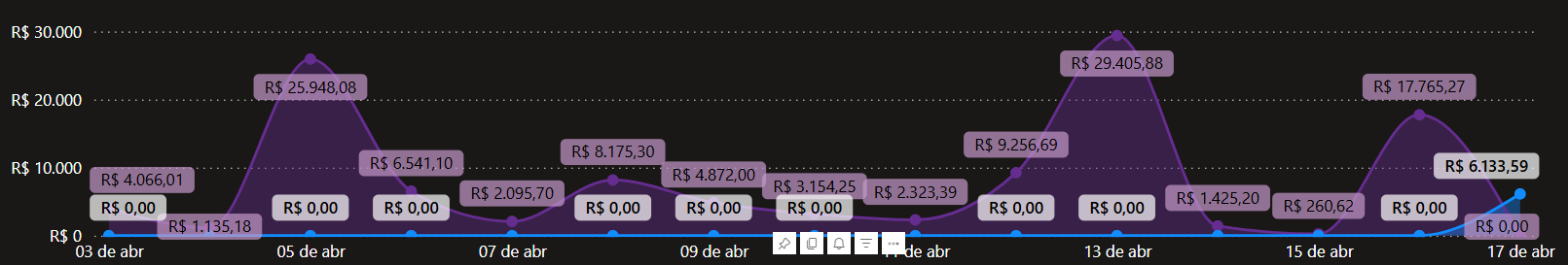 dashboard-omie-powerbi-grafico-previsao-15-dias