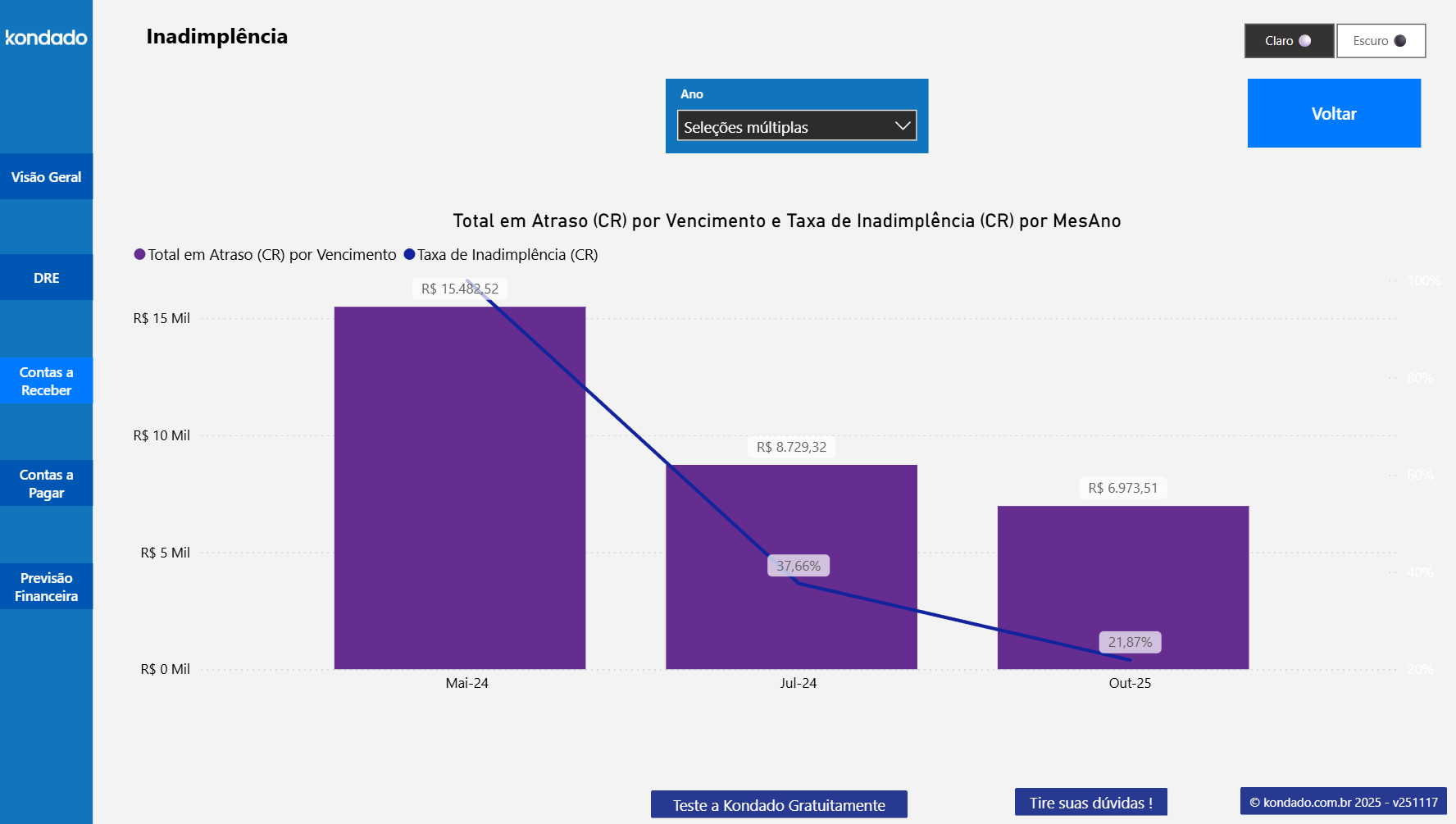 dashboard-conta-azul-power-bi-detalhar-inadimplencia