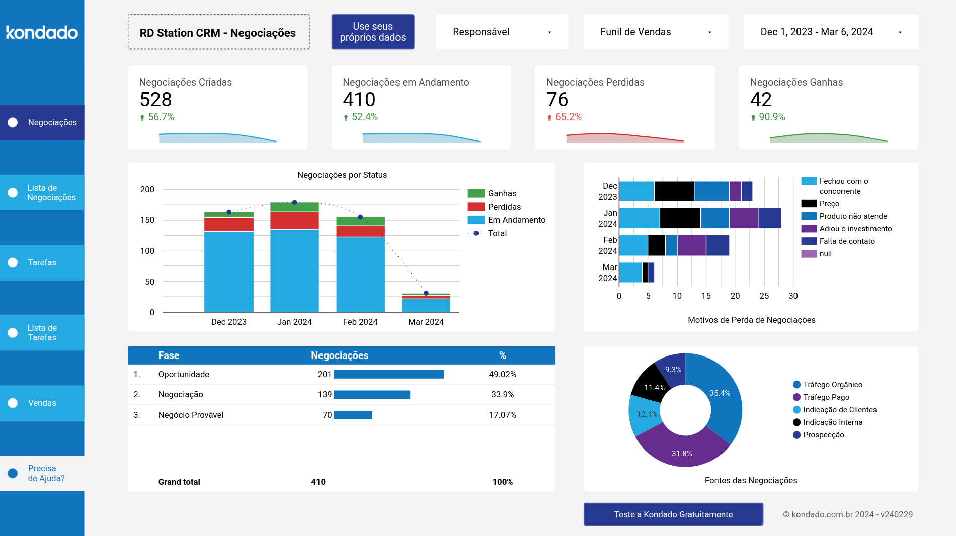 dashboard-rdstationcrm-looker-negociacoes.md