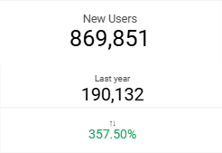 dashboard-google-analytics-looker-studio-novos-usuarios