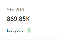 dashboard-google-analytics-power-bi-novos-usuarios