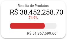 dashboard-bling-looker-studio-receita-de-produtos