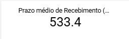 dashboard-conta-azul-looker-studio-prazo-medio-recebimento