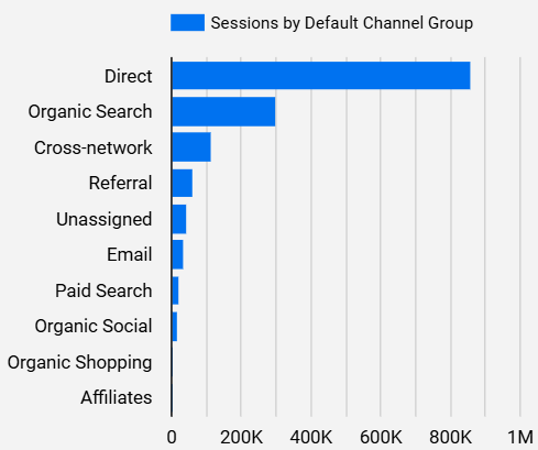 dashboard-google-analytics-looker-studio-sessoes-grupo-canais