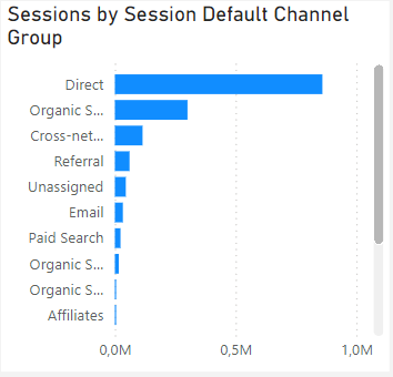 dashboard-google-analytics-power-bi-sessoes-grupo-canais