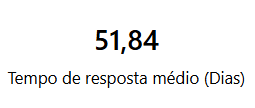dashboard-rdstationcrm-powerbi-tempo-de-resposta-medio