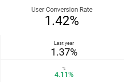 dashboard-google-analytics-looker-studio-taxa-conversao-usuarios