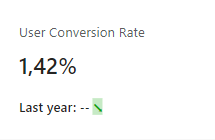 dashboard-google-analytics-power-bi-taxa-conversao-usuarios
